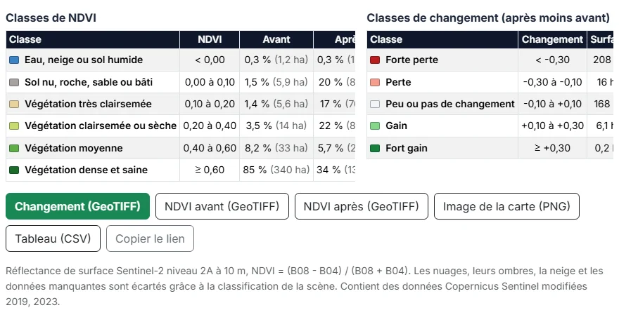 Téléchargez ou partagez