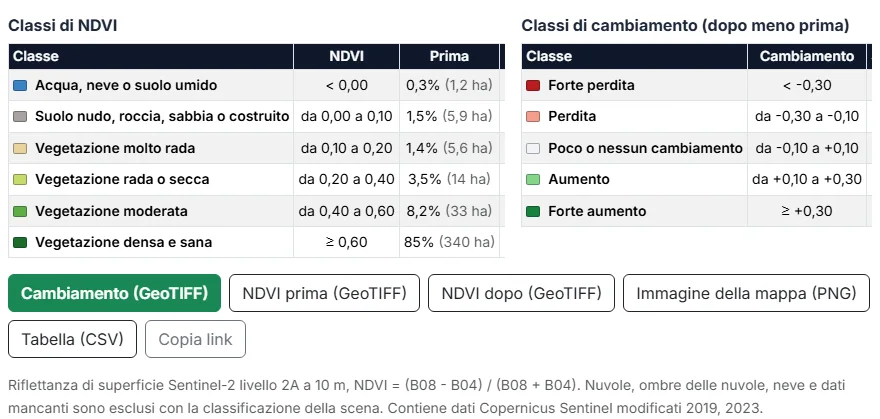 Scarica o condividi