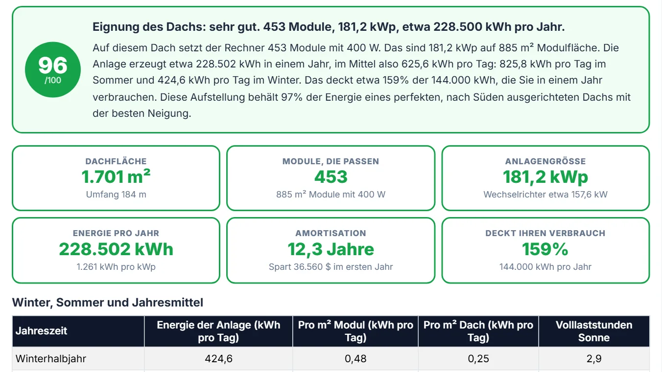 Lesen Sie das Urteil und die wichtigsten Zahlen
