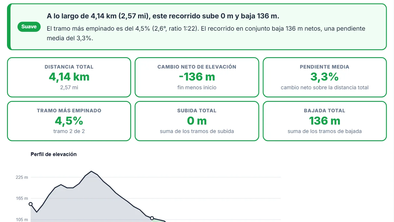 Lee la pendiente en porcentaje, grados y una proporción