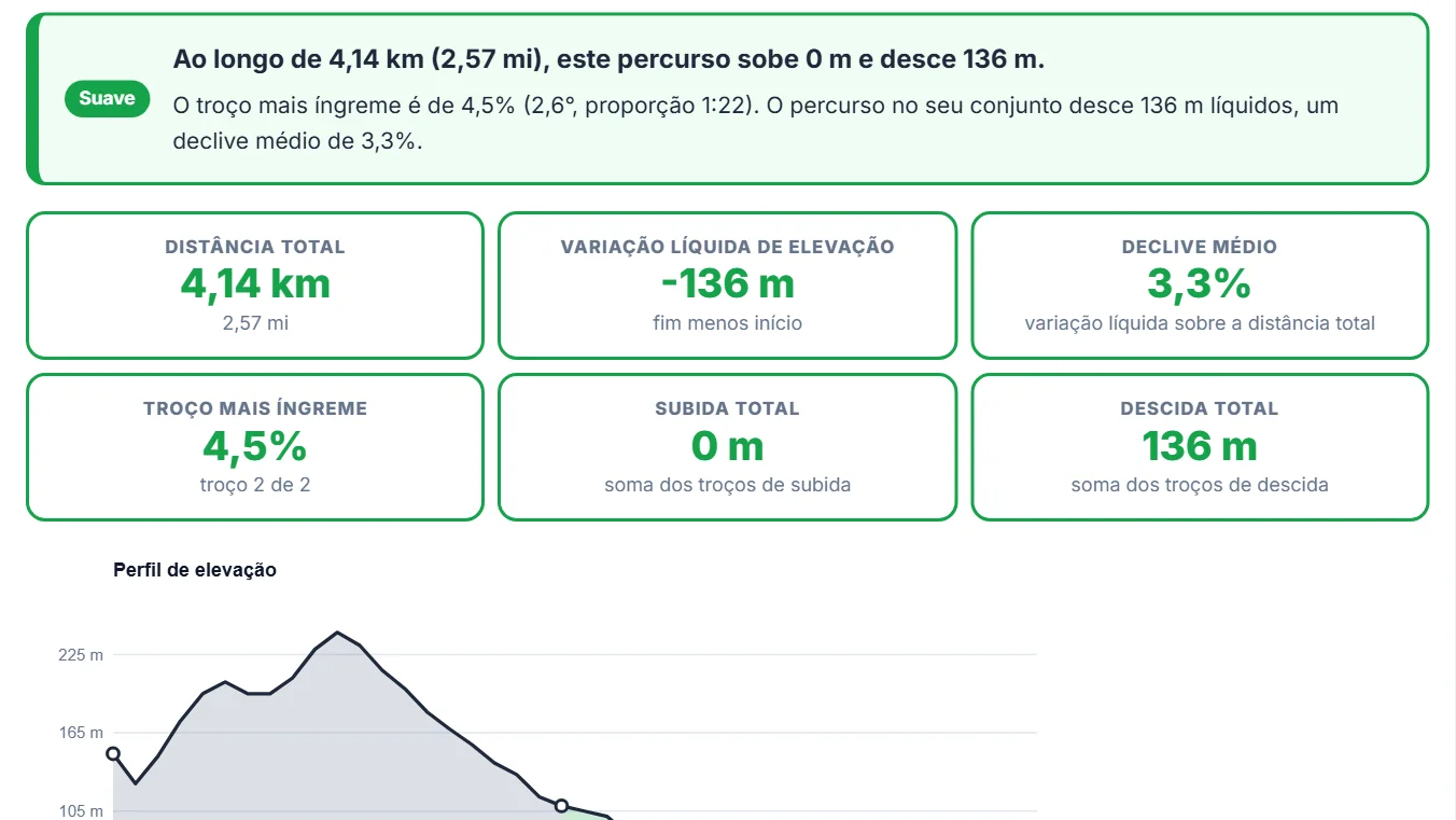 Leia o declive em percentagem, graus e uma proporção