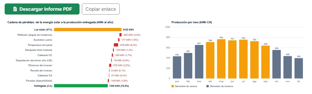 Descarga el informe PDF o comparte el resultado