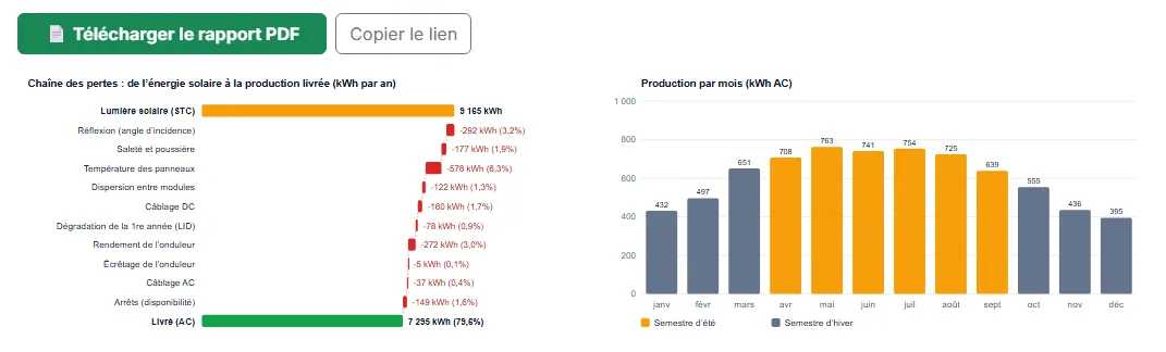 Télécharger le rapport PDF ou partager le résultat