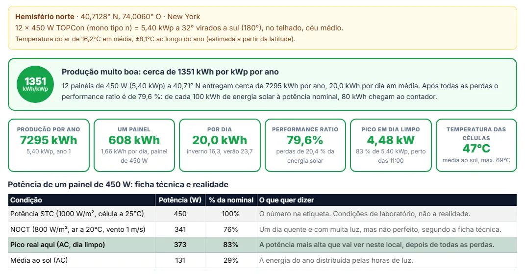 Leia a produção real, a cadeia de perdas e a curva de potência