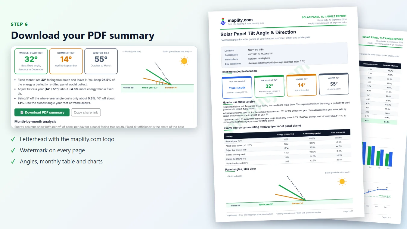 Download the PDF summary
