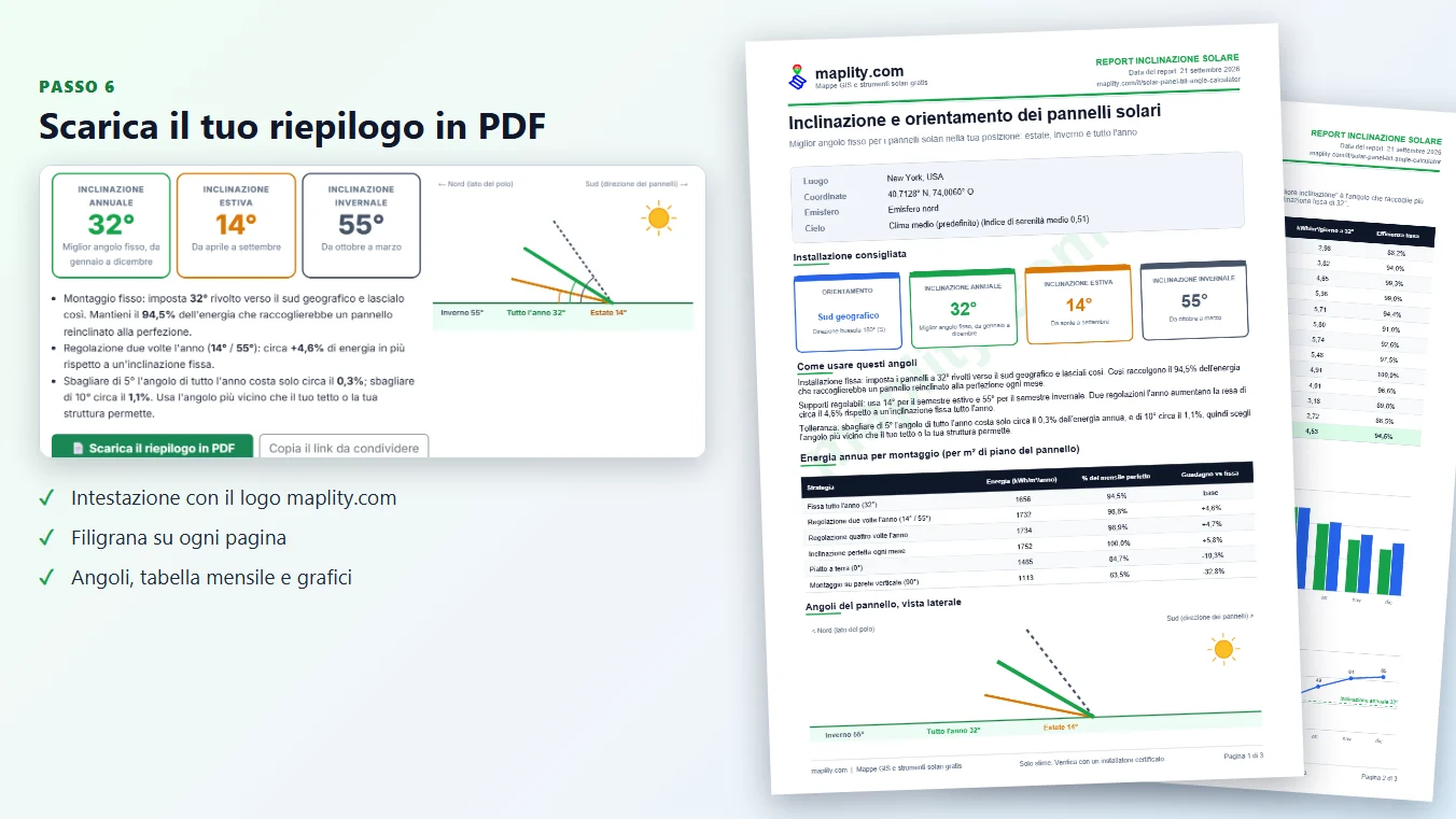 Scarica il riepilogo in PDF