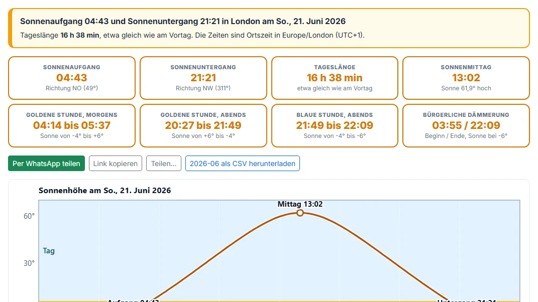 Sonnenaufgang, Sonnenuntergang und Tageslänge ablesen