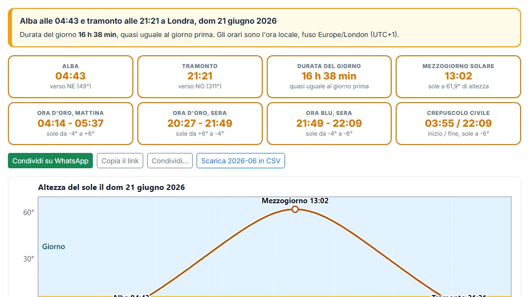 Leggi alba, tramonto e durata del giorno