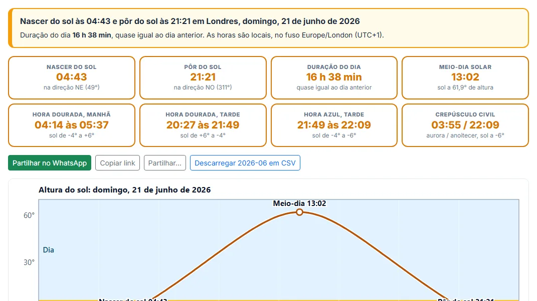 Leia o nascer do sol, o pôr do sol e a duração do dia